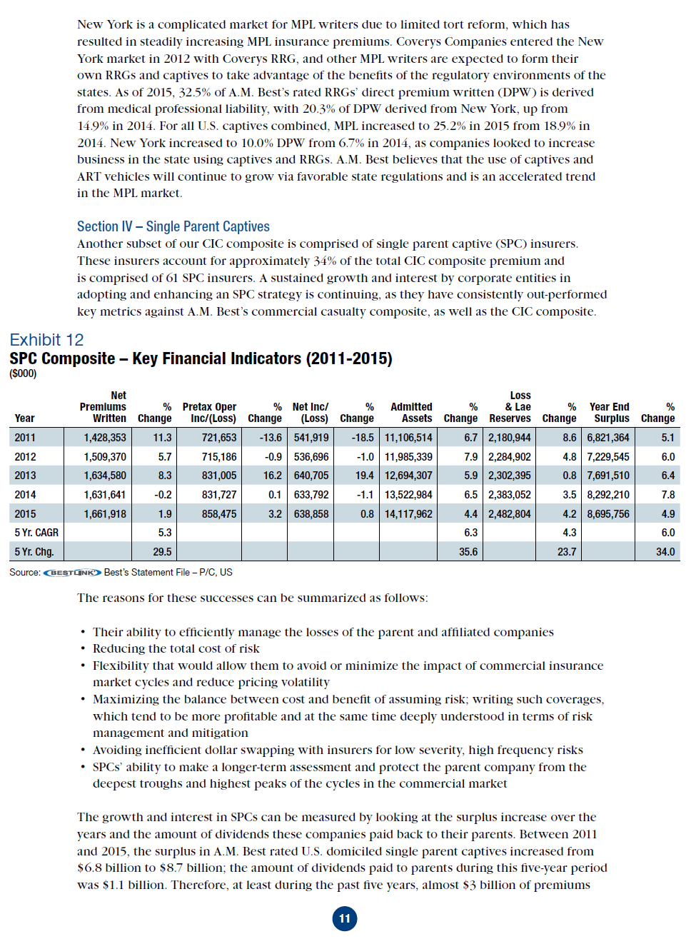 US Captive Insurers Benefit from core competencies 11.PNG