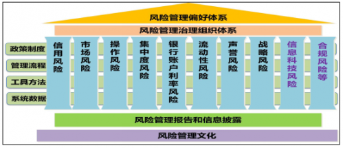 建设金融控股公司风险管理体系的建议（一）(图)