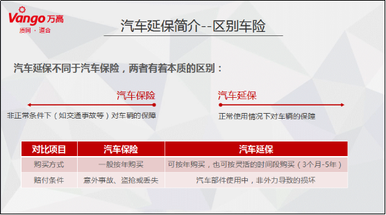 汽车延保和保险有何区别 万高CRO刘德春分享汽车延保经验