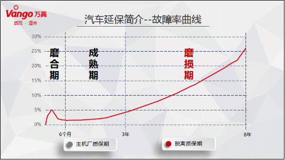 汽车延保和保险有何区别 万高CRO刘德春分享汽车延保经验