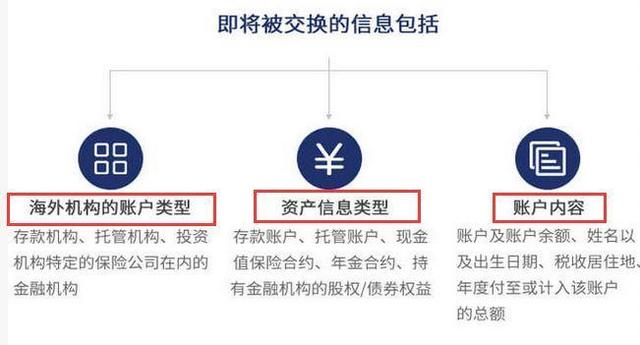 反避税新规实施：海外大批华人账户已被封